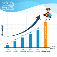 هوليستا زنك بيسجليسينات 50 ملغم – 90 كبسولة