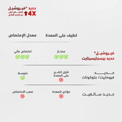 سينسيلاب حديد - 30 كبسولة